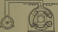 Picture 494 of 1008 from Mechanical movements, powers and devices (1911), leaf 202