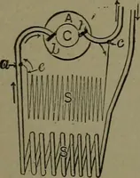 Picture 495 of 1008 from Mechanical movements, powers and devices (1911), leaf 202