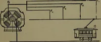 Picture 503 of 1008 from Mechanical movements, powers and devices (1911), leaf 204