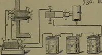 Picture 507 of 1008 from Mechanical movements, powers and devices (1911), leaf 206