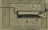 An illustration from Mechanical movements, powers and devices (1911)