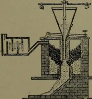 An illustration from Mechanical movements, powers and devices (1911)