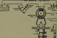 An illustration from Mechanical movements, powers and devices (1911)