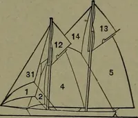 Picture 543 of 1008 from Mechanical movements, powers and devices (1911), leaf 219