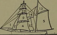 Picture 544 of 1008 from Mechanical movements, powers and devices (1911), leaf 219