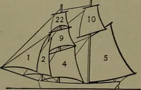 Picture 545 of 1008 from Mechanical movements, powers and devices (1911), leaf 219
