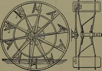 Picture 557 of 1008 from Mechanical movements, powers and devices (1911), leaf 225