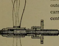 Picture 564 of 1008 from Mechanical movements, powers and devices (1911), leaf 228