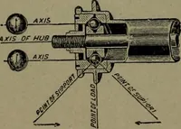 Picture 587 of 1008 from Mechanical movements, powers and devices (1911), leaf 235