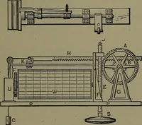 An illustration from Mechanical movements, powers and devices (1911)