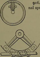 An illustration from Mechanical movements, powers and devices (1911)