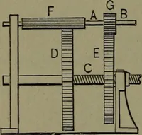 An illustration from Mechanical movements, powers and devices (1911)