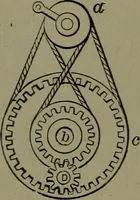 An illustration from Mechanical movements, powers and devices (1911)