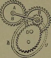 An illustration from Mechanical movements, powers and devices (1911)