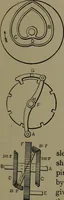 An illustration from Mechanical movements, powers and devices (1911)
