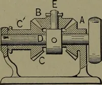 An illustration from Mechanical movements, powers and devices (1911)