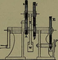 An illustration from Mechanical movements, powers and devices (1911)