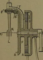 An illustration from Mechanical movements, powers and devices (1911)
