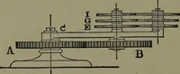 An illustration from Mechanical movements, powers and devices (1911)