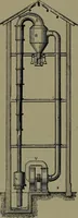 An illustration from Mechanical movements, powers and devices (1911)