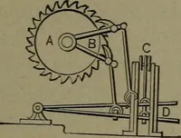 An illustration from Mechanical movements, powers and devices (1911)