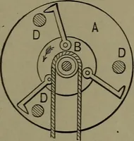 An illustration from Mechanical movements, powers and devices (1911)