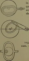An illustration from Mechanical movements, powers and devices (1911)