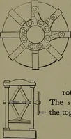 An illustration from Mechanical movements, powers and devices (1911)