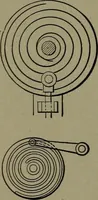 An illustration from Mechanical movements, powers and devices (1911)