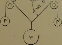 Picture 2 of 1008 from Mechanical movements, powers and devices (1911), leaf 28