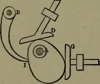 An illustration from Mechanical movements, powers and devices (1911)