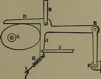 An illustration from Mechanical movements, powers and devices (1911)