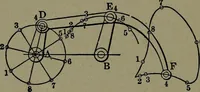 An illustration from Mechanical movements, powers and devices (1911)