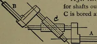 An illustration from Mechanical movements, powers and devices (1911)