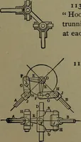 An illustration from Mechanical movements, powers and devices (1911)