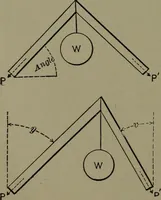 Picture 4 of 1008 from Mechanical movements, powers and devices (1911), leaf 29