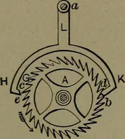 An illustration from Mechanical movements, powers and devices (1911)