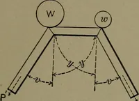 An illustration from Mechanical movements, powers and devices (1911)