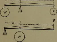 Picture 7 of 1008 from Mechanical movements, powers and devices (1911), leaf 30