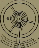 An illustration from Mechanical movements, powers and devices (1911)