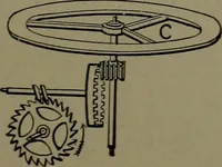 An illustration from Mechanical movements, powers and devices (1911)