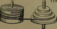 An illustration from Mechanical movements, powers and devices (1911)