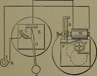 An illustration from Mechanical movements, powers and devices (1911)