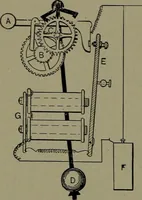 An illustration from Mechanical movements, powers and devices (1911)