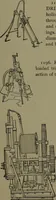 An illustration from Mechanical movements, powers and devices (1911)