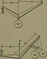 Picture 8 of 1008 from Mechanical movements, powers and devices (1911), leaf 31