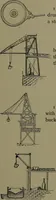An illustration from Mechanical movements, powers and devices (1911)