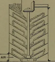 An illustration from Mechanical movements, powers and devices (1911)
