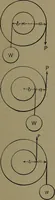 Picture 11 of 1008 from Mechanical movements, powers and devices (1911), leaf 32