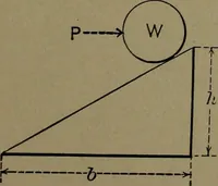 Picture 12 of 1008 from Mechanical movements, powers and devices (1911), leaf 32
